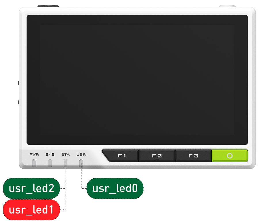 The reTerminal LEDs and their corresponding filenames. Image source